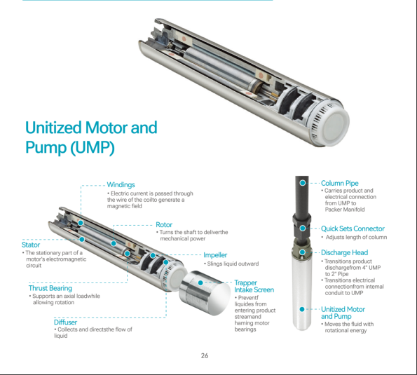 Unitized Motor And Pump extra image 2