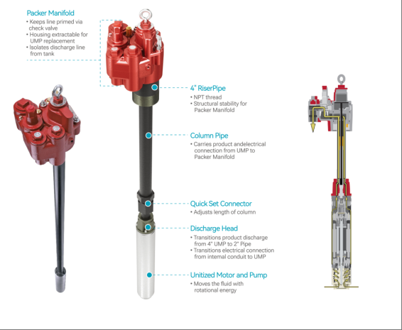 Unitized Motor And Pump extra image 3