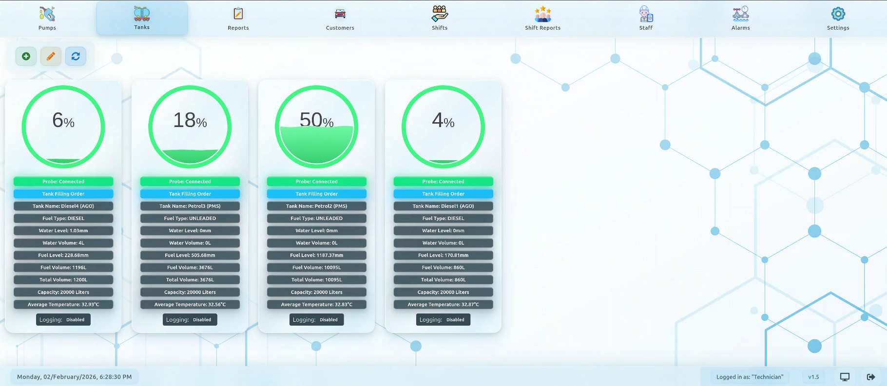 ATG Automatic Gauge System (Complete)